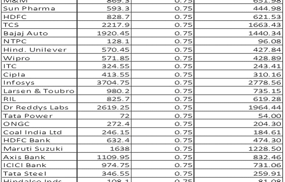 sensex-eg